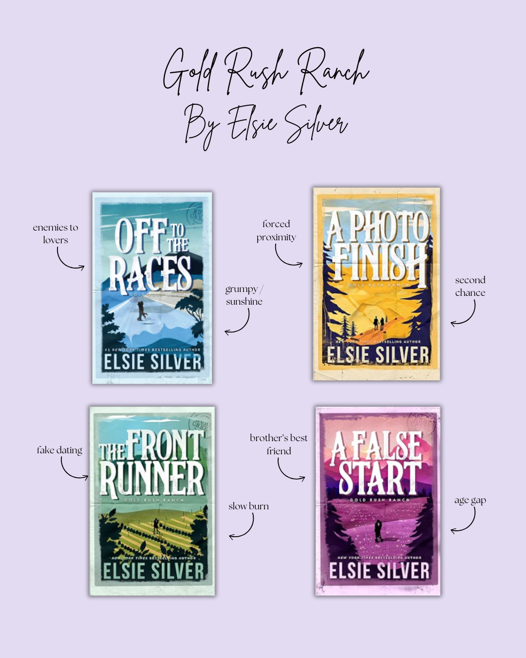 Gold Rush Ranch By Elsie Silver Book Series Review