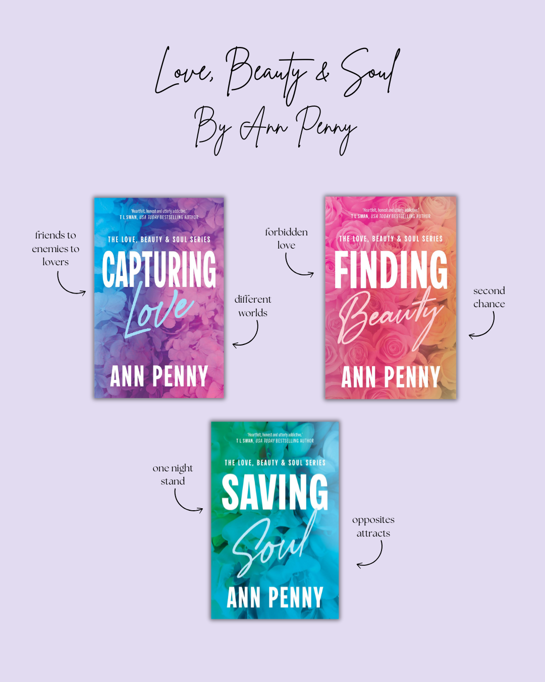 Love, Beauty & Soul By Ann Penny Book Series Review