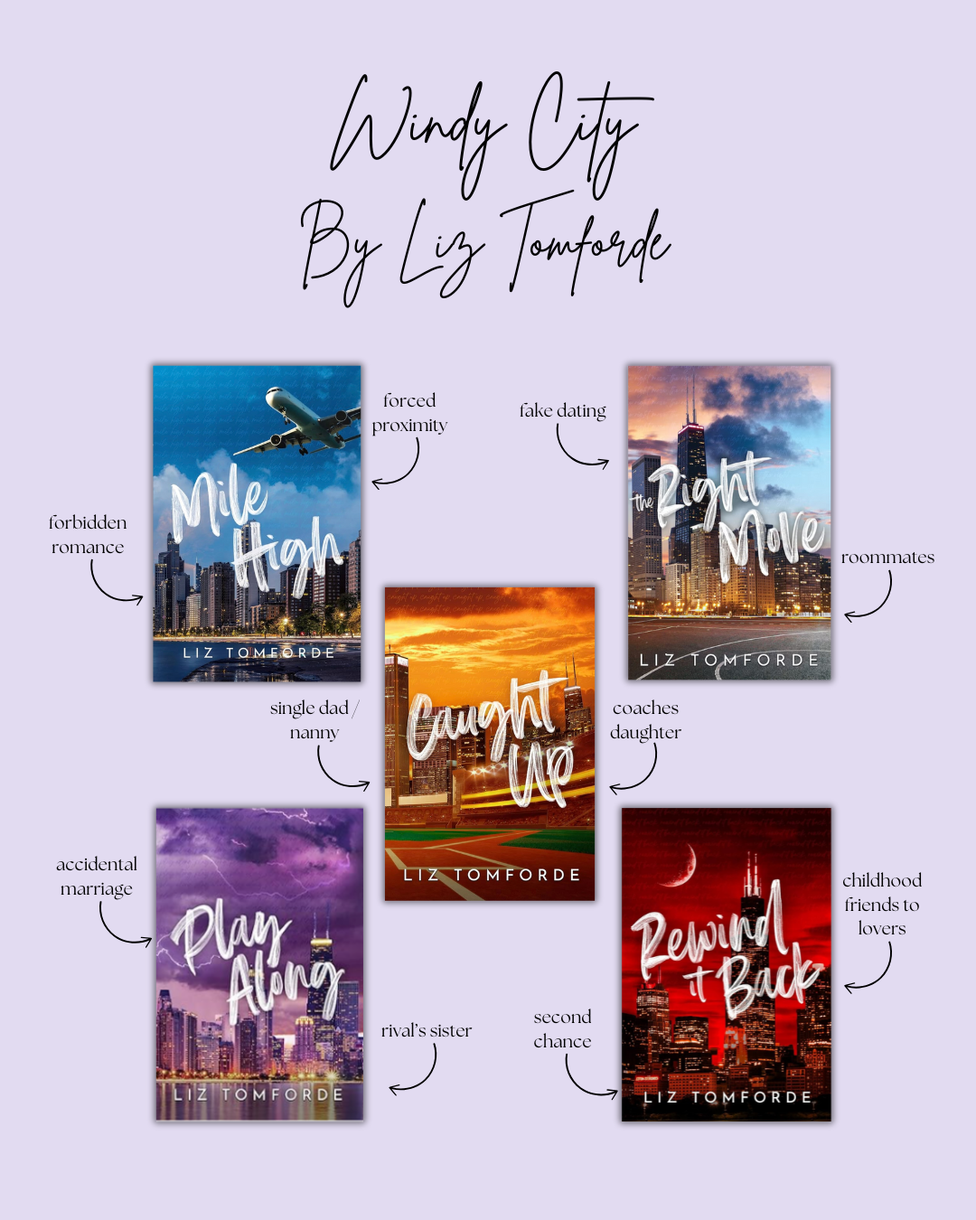 Windy City by Liz Tomforde Book Series Review