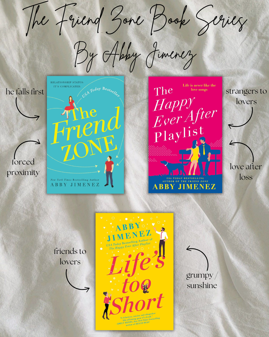 The Friend Zone By Abby Jimenez Book Series Review